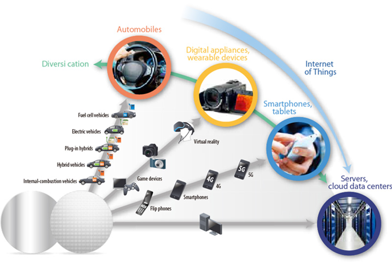 What is silicon wafer